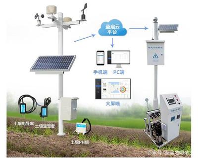 我國農業(yè)現(xiàn)代化進程中的利器 農用小型氣象站的功能、優(yōu)勢與信息咨詢作用